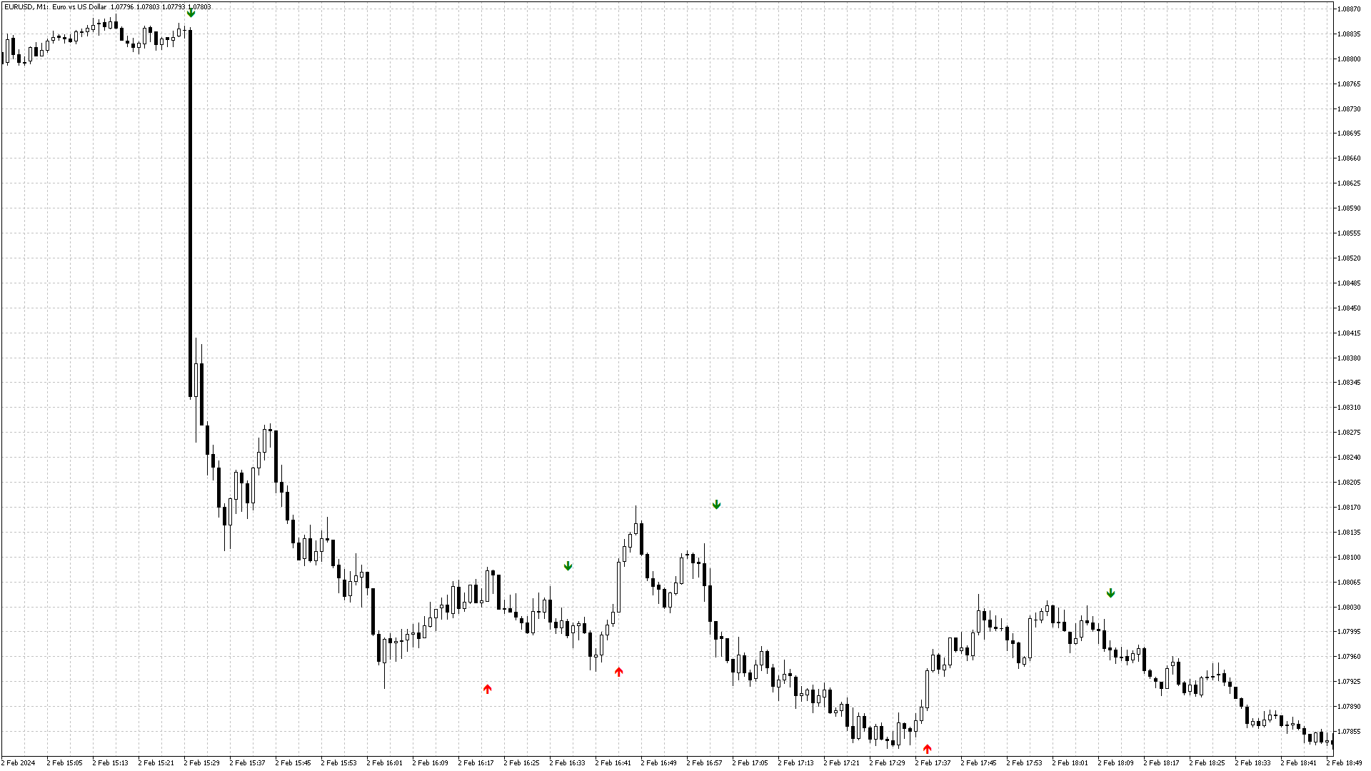 MetaTrader MetaTrader 5 Trend Surface metatrader-metatrader-5-trend-surface