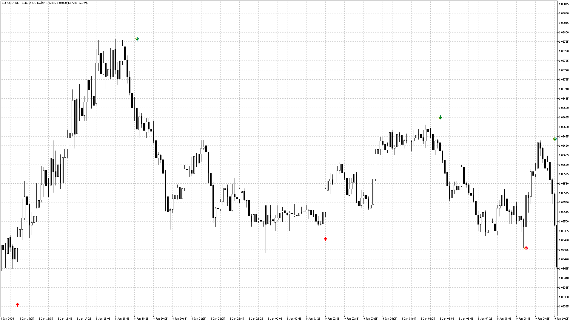 MetaTrader MetaTrader 5 Trend Surface metatrader-metatrader-5-trend-surface