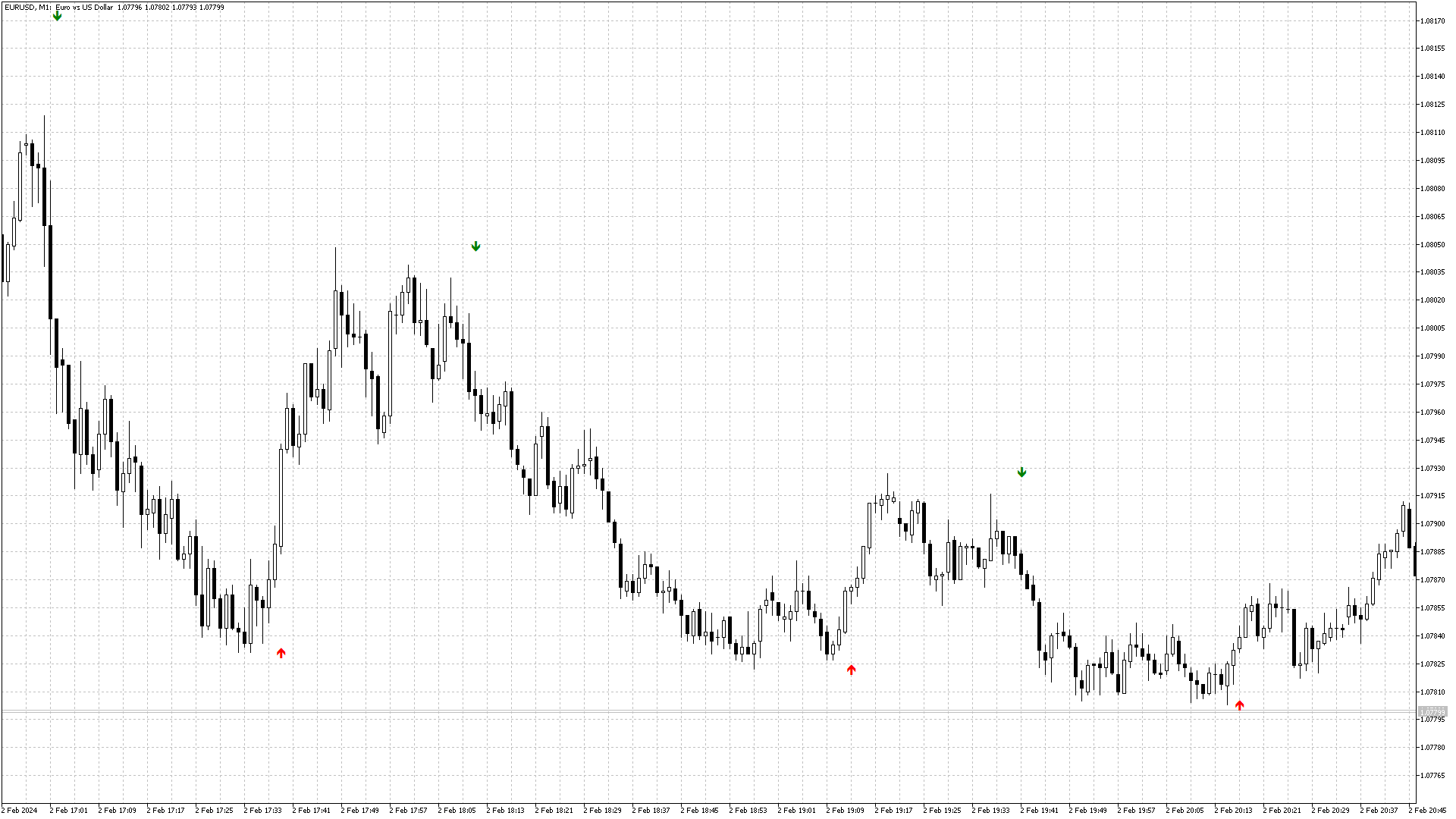 MetaTrader MetaTrader 5 Trend Surface metatrader-metatrader-5-trend-surface