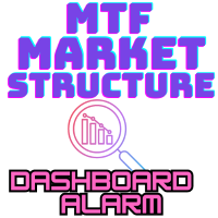 Market Structure MTF Dashboard Alerts