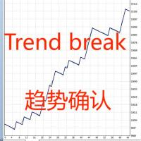 Trend break
