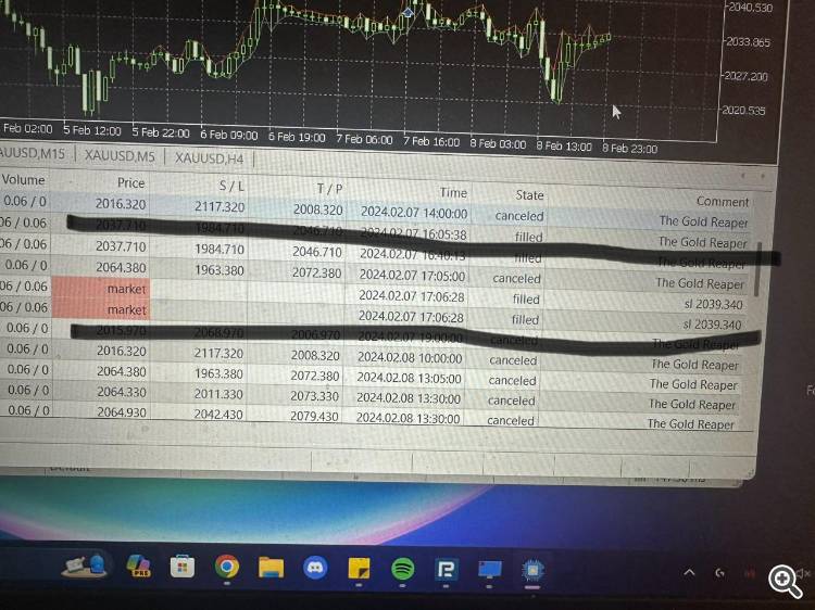 Testing date and market position 