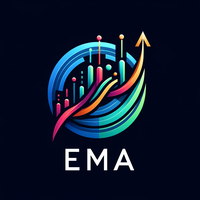 Colored EMA SMA