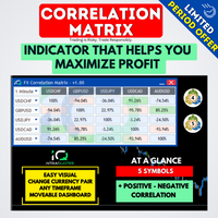 IQ FX Correlation Matrix