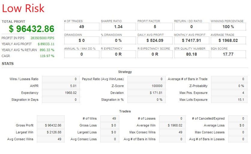 Buy the 'King Trader' Trading Robot (Expert Advisor) for MetaTrader 5 ...