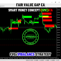 Fair Value Gap SMC EA