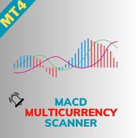 MACD Multicurrency Scanner MT4