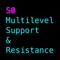 Multilevel Support and Resistance Zones