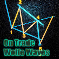 ON Trade Wolf Waves Patterns