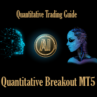 Quantitative Breakout MT5