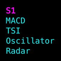 The MACD plus TSI Oscillator Radar