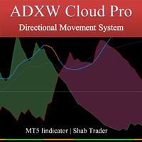 ADXW Cloud Pro