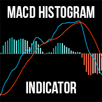 MACD Color Histogram