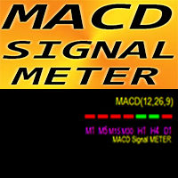 MACD Signal Meter mg