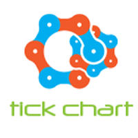 BMNT Tick Chart
