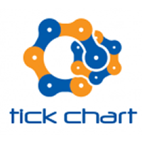 BMNT Tick Chart Volume