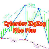 Cyberdev ZigZag Fibo Plus