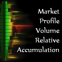 Market Profile Volume Relative Accumulation