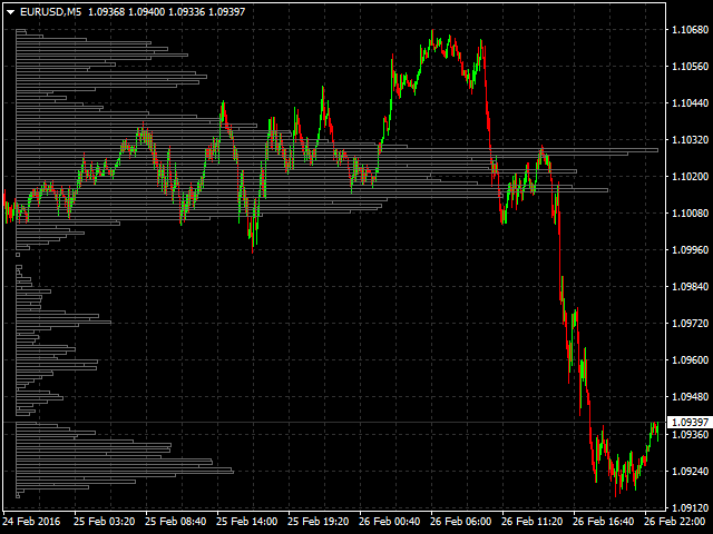 market-profile-volume-relative-accumulation-screen-6060.png