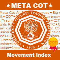 MetaCOT 2 Movement Index MT4