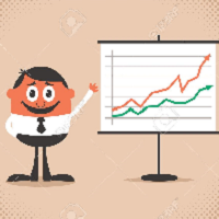 OneClick Analysis MT5