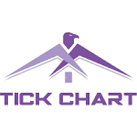 Tick Candle Chart