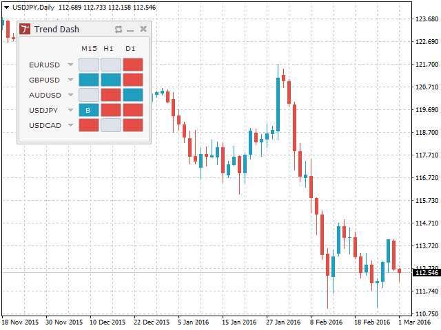 Forex tipu