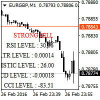 Trend Movers