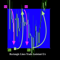 Rectangle line Trade Execution Assistant