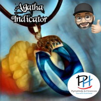 Agatha Indicator