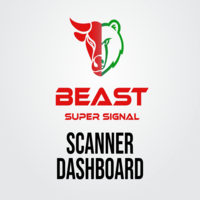 Beast Super Signals Scanner Dashboard