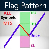 Flag Patterns Scanner MT5