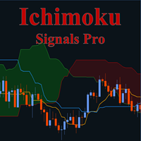 Ichimoku Signals Pro