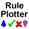 Rule Plotter Expert MT4