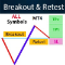 Breakout and Retest Scanner MT4