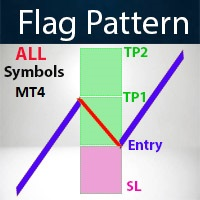 Flag Pattern Scanner MT4