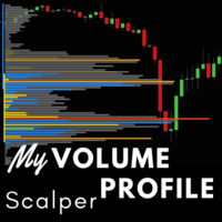 MyVolume Profile Scalper
