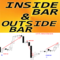 Inside Bar and Outside Bar Patterns m