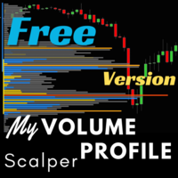 MyVolume Profile Scalper FV