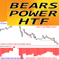 Bears Power HTF mf