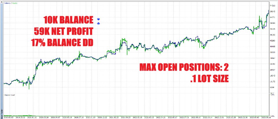 Screenshot #1 SPX Thunder EA