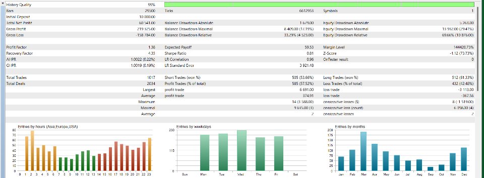 Screenshot #3 SPX Thunder EA