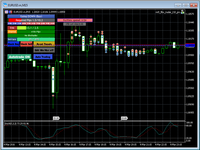 Forex auto trading robot software free download