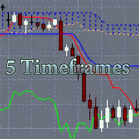 Five timeframes Ichimoku