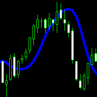 Hull Moving Average