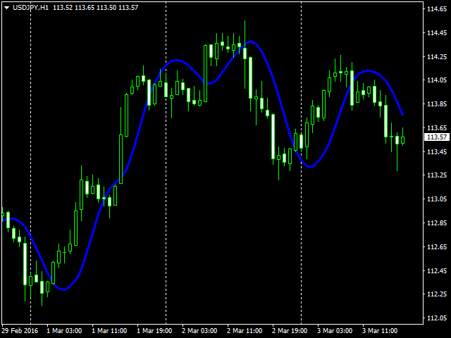 download-the-hull-moving-average-technical-indicator-for-metatrader-4