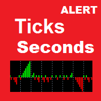 Ticks Seconds Alert