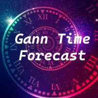 Gann Time Forecast