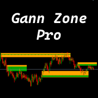 Gann Zone Pro