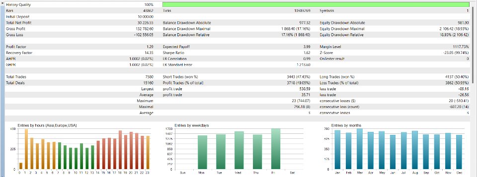 スクリーンショット #2 Lifter EA